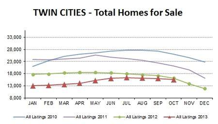 OCT2013-total homes