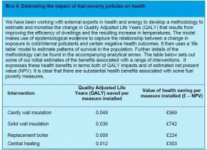 Addressing health through energy efficiency pays Energy efficiency saves you your health!