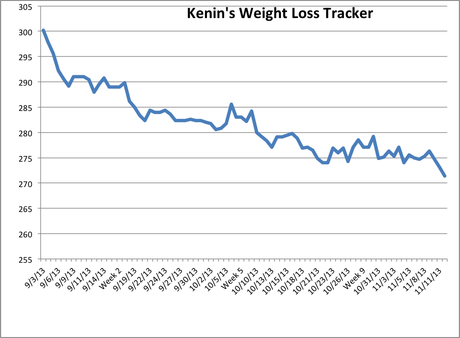 Kenin's 10 Week Weight Loss Chart