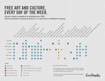 Free Art and Culture in Los Angeles