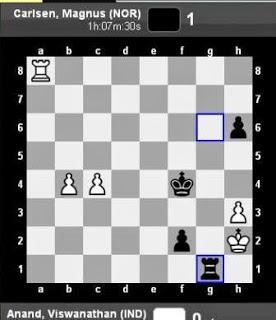 Shocking ... Anand loses again... Carlsen now leads 4-2