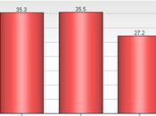 Should Government Responsible Reducing Obesity United States