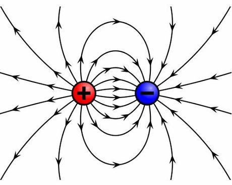 Electrical Force Field