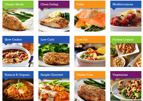 Emeals Meal Planning Makes it Easy to Save Time and Money (Even at the Holidays) {Discount} {Recipe}