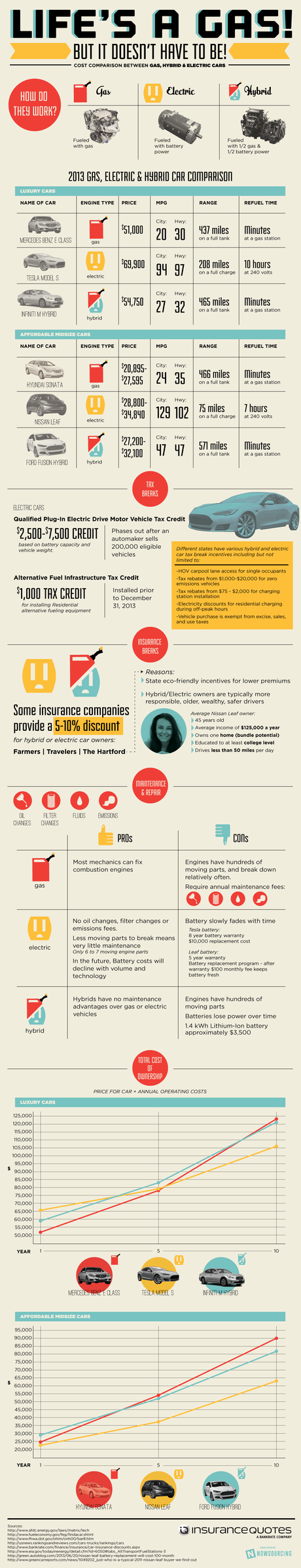 Hybrid, Electric or Gas: What type of car is cheaper to insure? [Infographic]