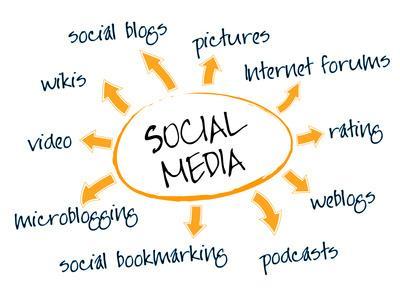 social-media-sharing