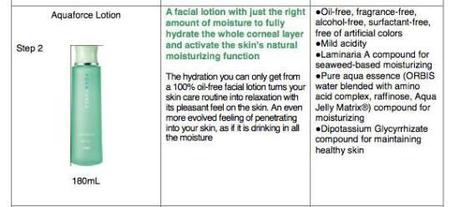 Orbis Aquaforce Lotion-M Oil Cut info