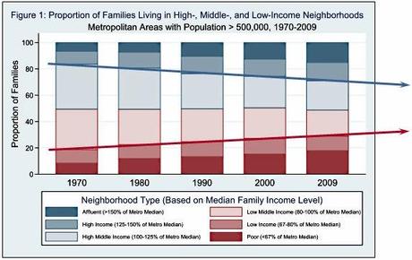 The Shrinking Middle Class