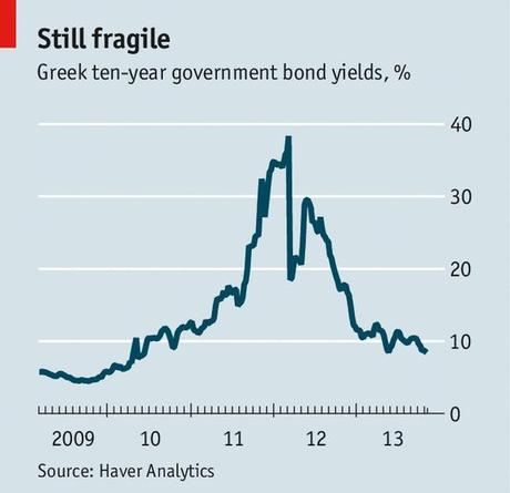 Greece’s bail-out: Little respite