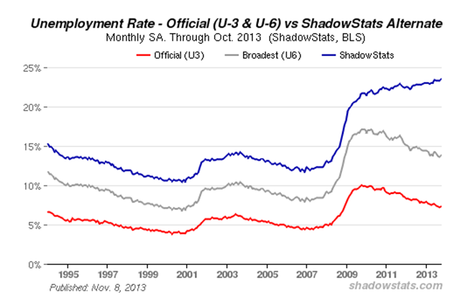 Weak Dollar Wednesday – Bernanke’s Grand Delusion