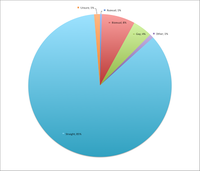 Initial Overseas Exile Expat Survey Results