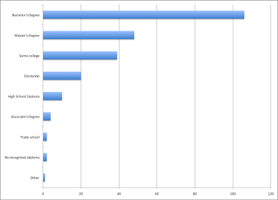Initial Overseas Exile Expat Survey Results