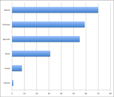 Initial Overseas Exile Expat Survey Results