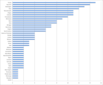 Initial Overseas Exile Expat Survey Results