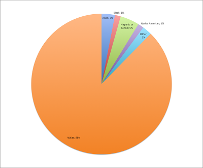 Initial Overseas Exile Expat Survey Results