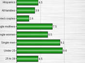 Wealth Income Continues Grow