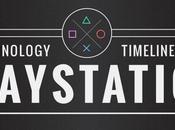 From PS4: Evolution Sony PlayStation [Infographic]