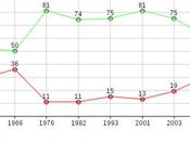 50th Anniversary Dark U.S.