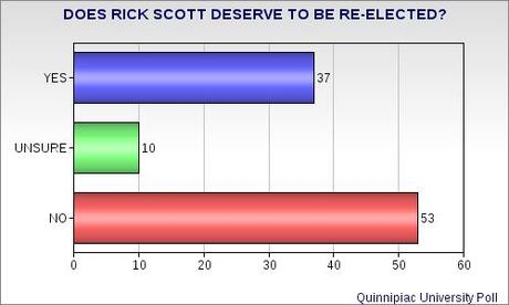 Florida's Scott Looking Like A 1-Term Governor