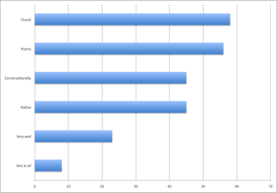 Overseas Exile Expat Survey Results — Living Abroad