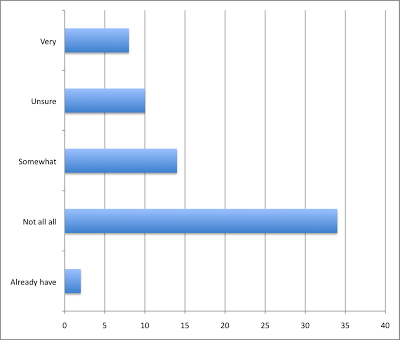 Overseas Exile Expat Survey Results — Living Abroad