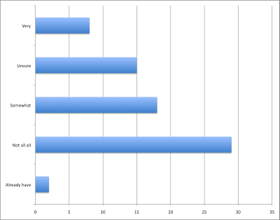 Overseas Exile Expat Survey Results — Living Abroad