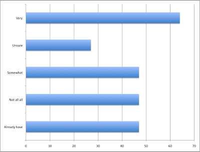 Overseas Exile Expat Survey Results — Living Abroad