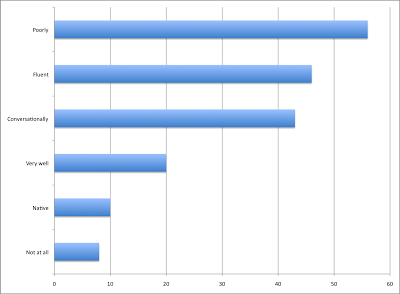 Overseas Exile Expat Survey Results — Living Abroad