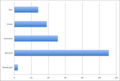 Overseas Exile Expat Survey Results — Living Abroad