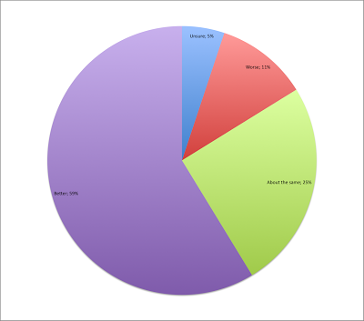 Overseas Exile Expat Survey Results — Living Abroad