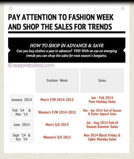 A calendar for the 2014 Fashion Weeks F/W 2014 F/W 2015 S/S 2015 S/S 2014 Shop sales trend forecasting 