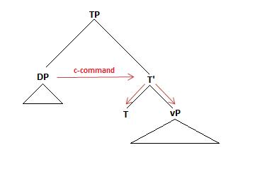 CCommand