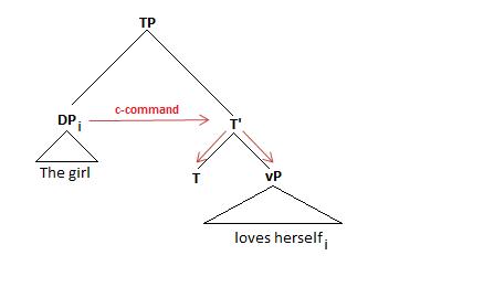 CCommandBinding