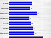 U.S. Health Care System Badly Broken Expensive)