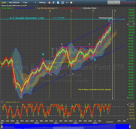 Waiting for November Reversal