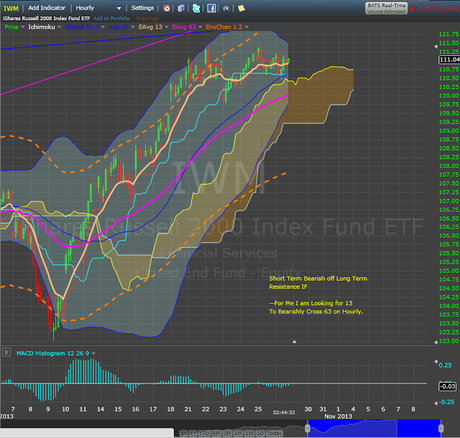 Waiting for November Reversal