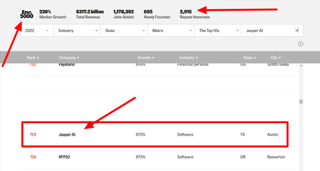 Jasper Awarded Inc. 5000 America’s Fastest Growing Private Companies