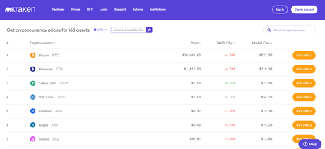 Binance Vs Kraken Cryptocurrency Exchange: Best Guide 2022