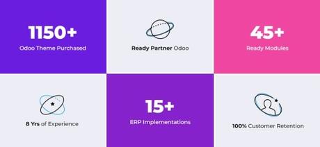 Developing and customizing Odoo ERP software