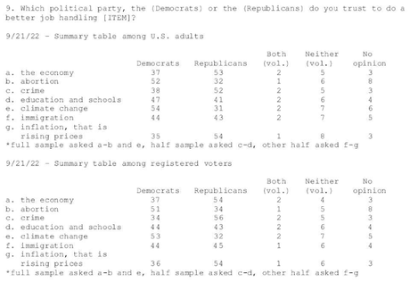 Enthusiasm To Vote Is High - Which Issues Will Dominate?