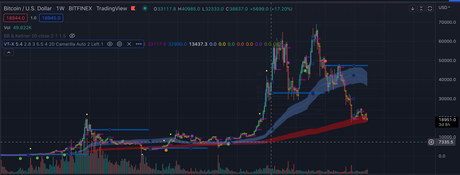 [Ready To Automate] VTrend Volume Trading Strategy on TradingView - Premium Script