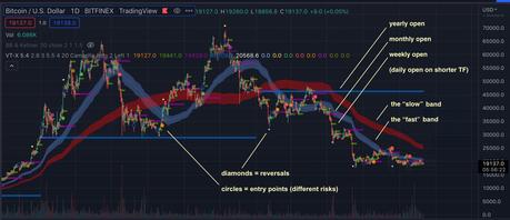 v trend script schema