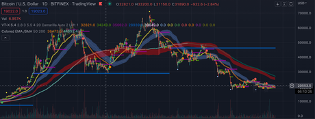 [Ready To Automate] VTrend Volume Trading Strategy on TradingView - Premium Script