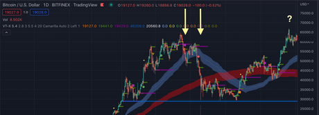 [Ready To Automate] VTrend Volume Trading Strategy on TradingView - Premium Script