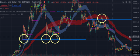 [Ready To Automate] VTrend Volume Trading Strategy on TradingView - Premium Script