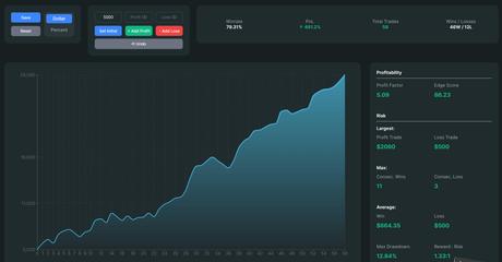 VTrend backtest: BTCUSD on 25m, 58 trades in total, 500 USD out of initial 5000 USD per trade.