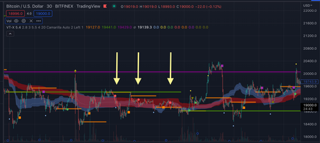 [Ready To Automate] VTrend Volume Trading Strategy on TradingView - Premium Script