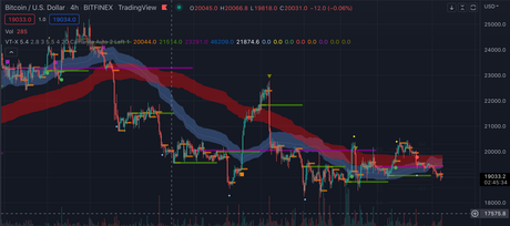 [Ready To Automate] VTrend Volume Trading Strategy on TradingView - Premium Script