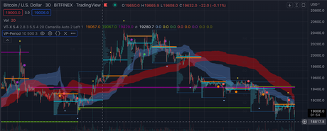 [Ready To Automate] VTrend Volume Trading Strategy on TradingView - Premium Script