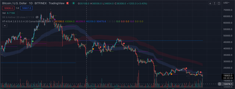 [Ready To Automate] VTrend Volume Trading Strategy on TradingView - Premium Script